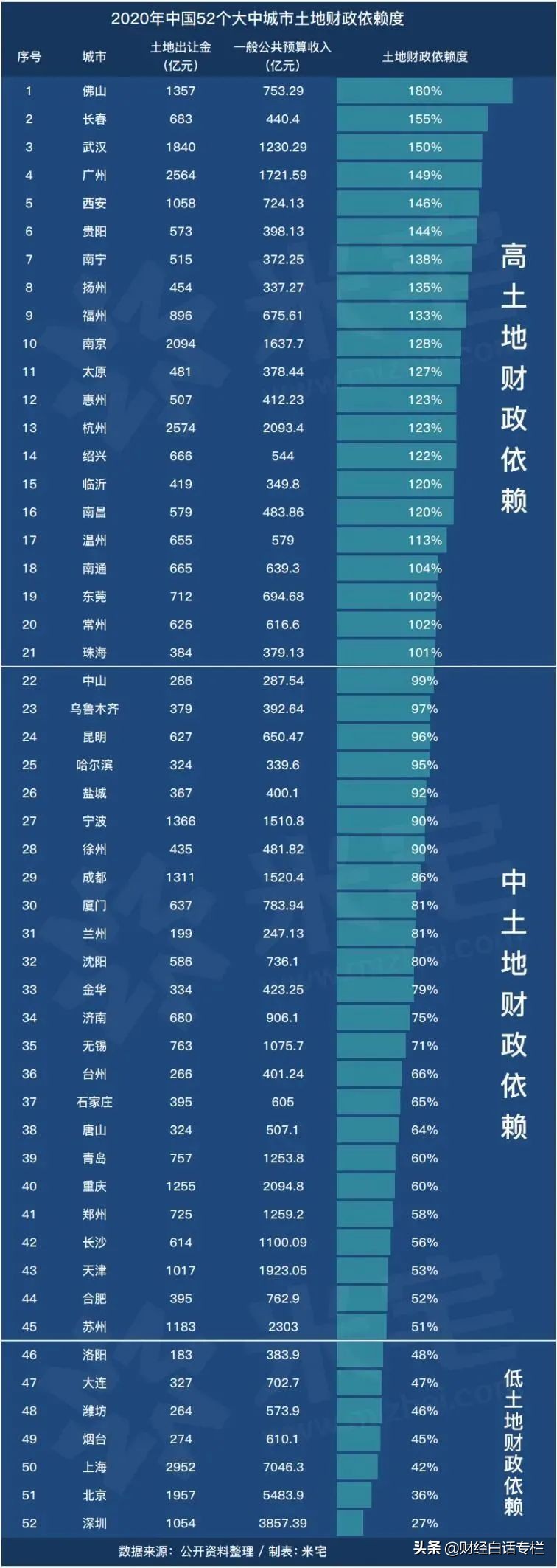 急眼了！“零首付”加“购房最高补贴200万”，首府南宁全力救市