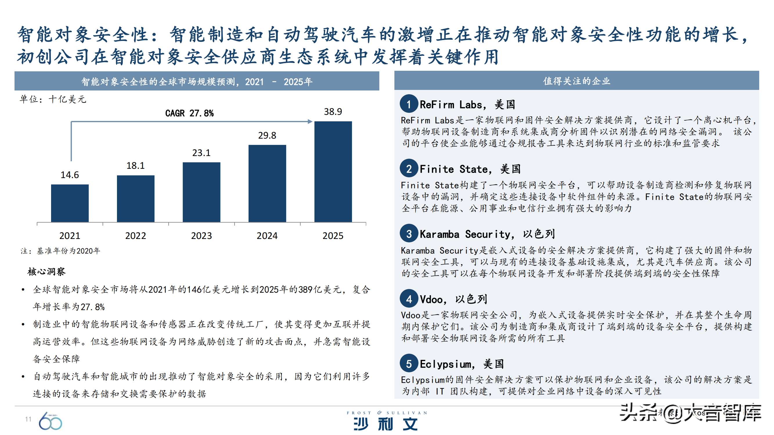 前沿技术探究：《引领全球增长的60大技术》