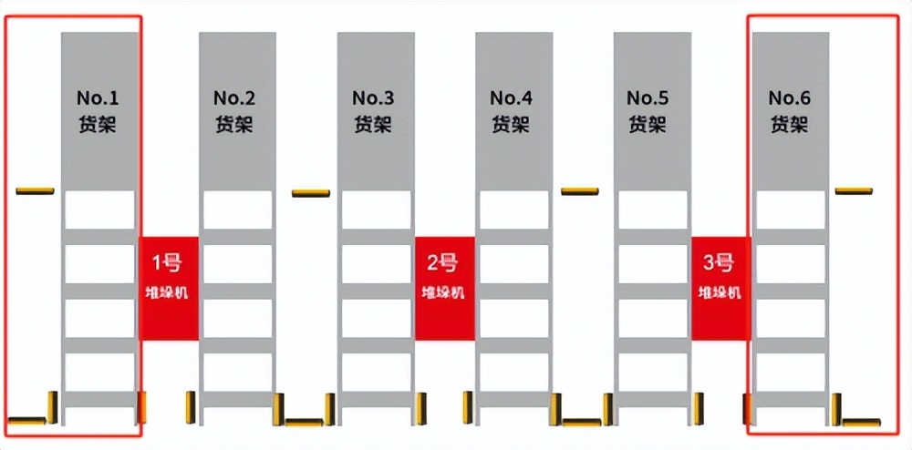 劳易测在烟草工业立库系统的安全升级及改造案例分享（下）