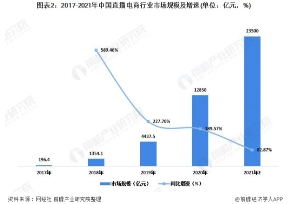 张庭“涉嫌传销”，直播乱象何时能停？