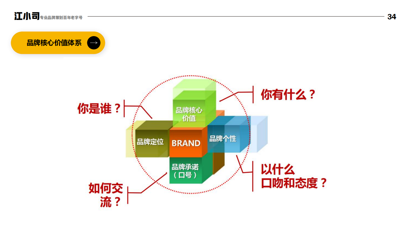 3分钟带你快速梳理品牌认知！（纯干货）
