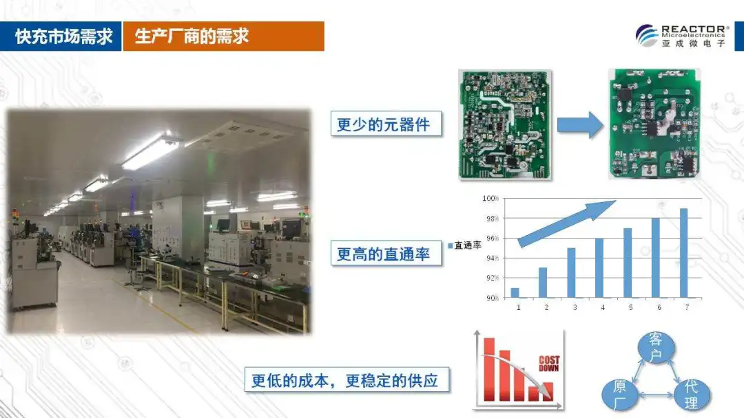 亚成微usb pd快充功率集成方案介绍