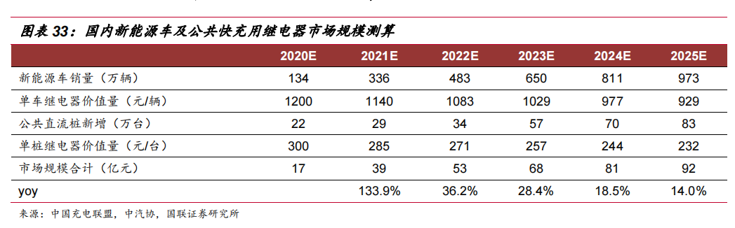 空间超1000亿！高压充电桩将成A股大机会，看看股价，还能上车