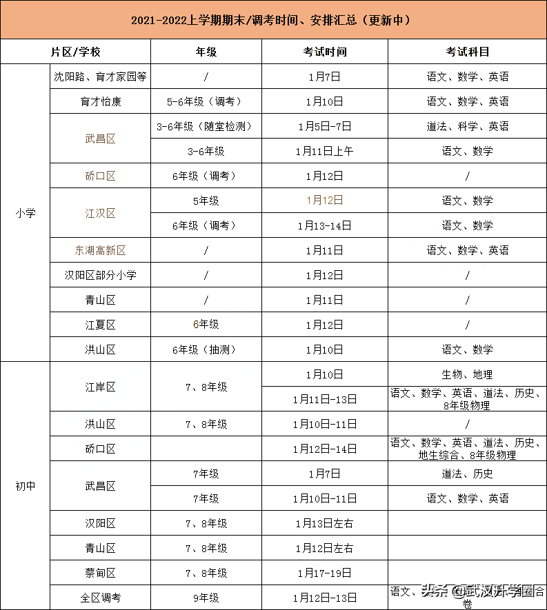 持续更新！武汉1-9年级期末/调考时间安排汇总