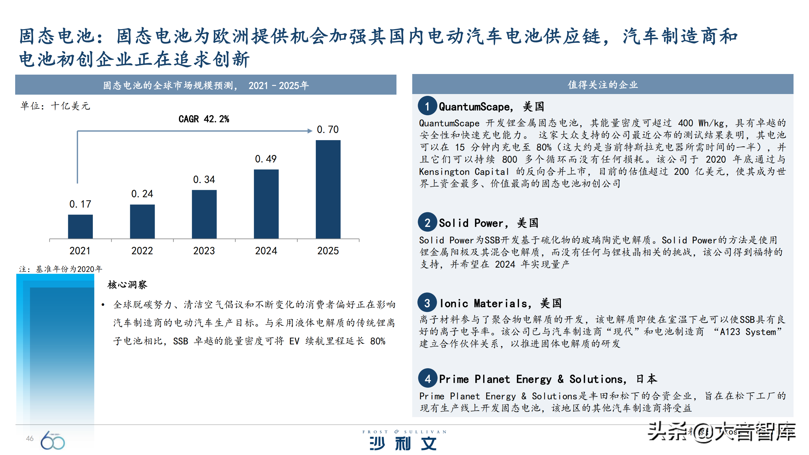 前沿技术探究：《引领全球增长的60大技术》