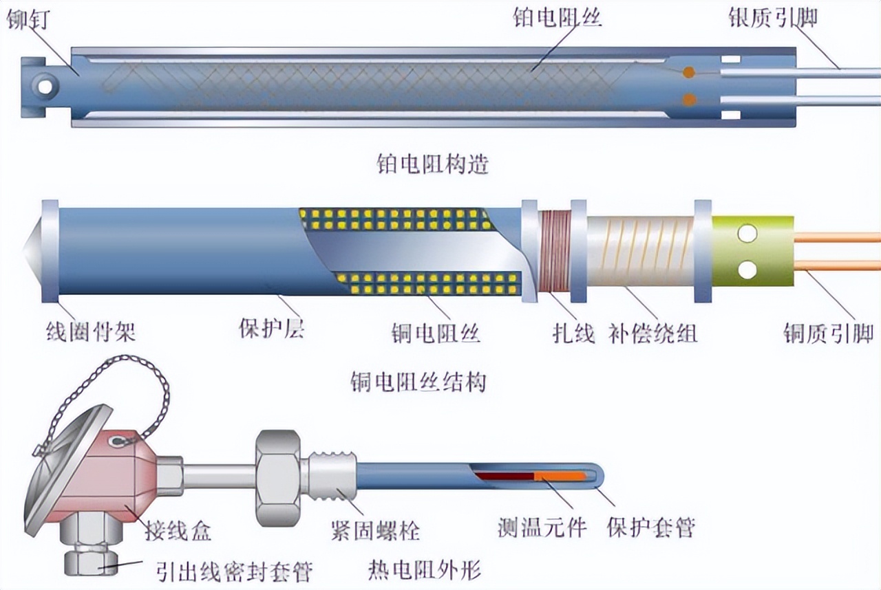 转载--热电偶和热电阻，你真的都搞懂了吗？