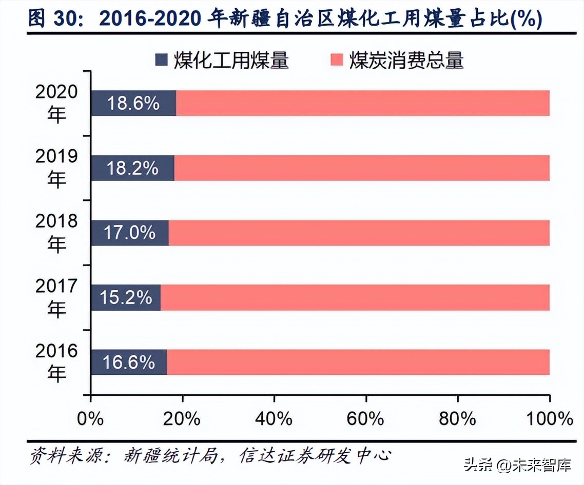 煤炭开采行业专题研究：新疆煤炭供需与疆煤外运形势分析