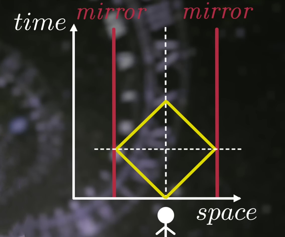 物理学的最大谜团之一：什么是“现在”