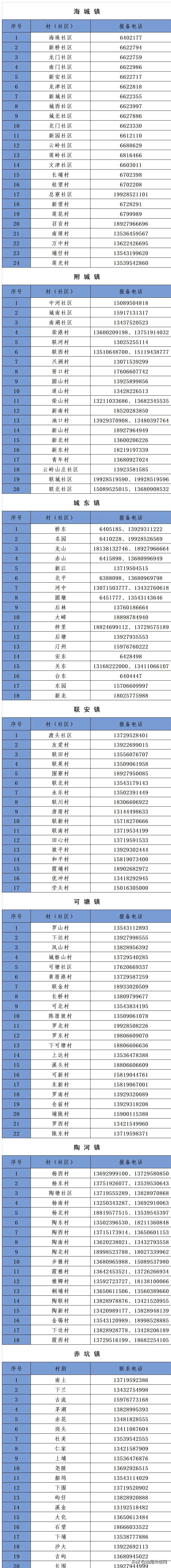 海丰一按摩店门口拉起警戒线