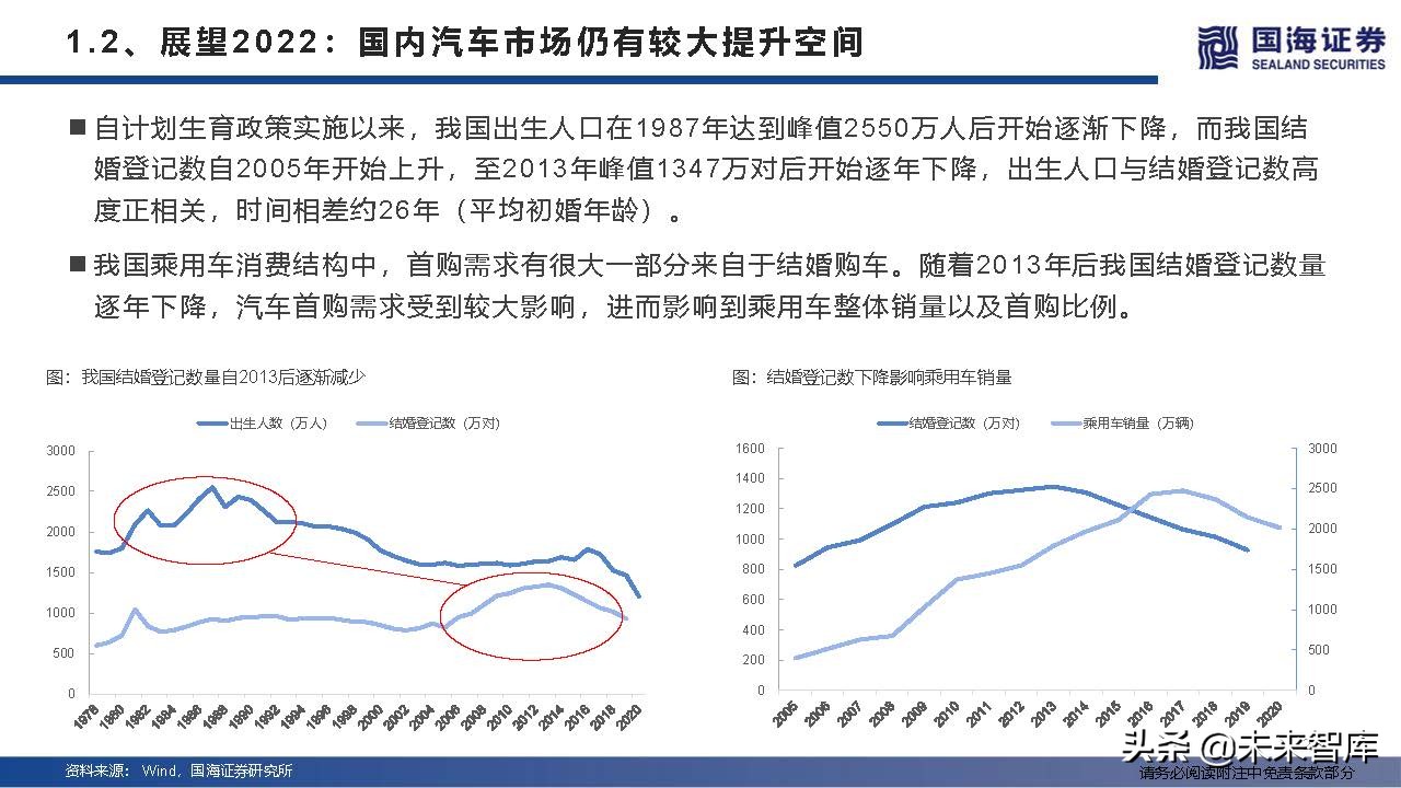 汽车行业深度研究及2022年度策略：产业变革的α，时代浪潮的β