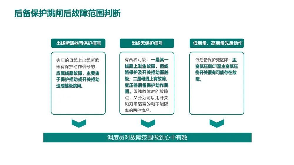 转载--一起由主变后备保护动作引起的故障处理分析