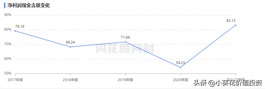 具有超强研发优势的“恒瑞医药”，接下来怎么走