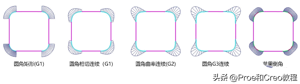 塑胶件的结构设计：倒角篇