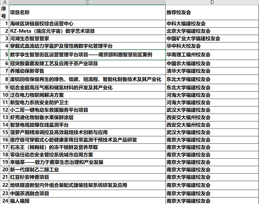 精彩纷呈！南大全球校友双创比赛福州站赛事蓄势待发