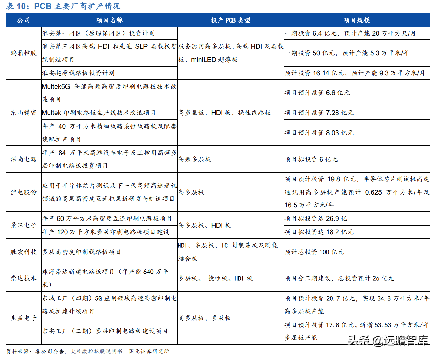 受益下游高景气及国产替代，芯碁微装：直写光刻设备龙头加速成长