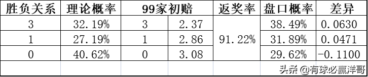 足球比赛分析哪里能看(有球必赢洋哥：足球每日比赛分析2022.3.24)