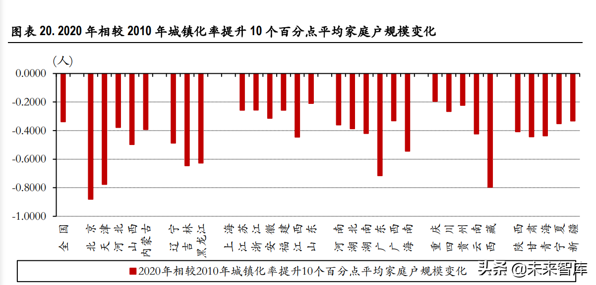 宏观经济-生育率的变化与转机专题研究报告