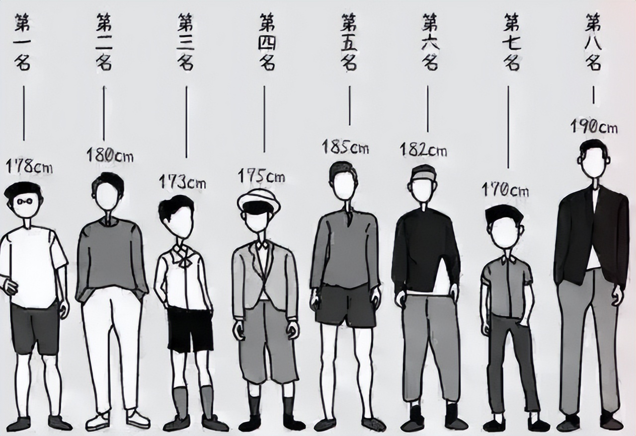 15岁学篮球是不是晚了(男生身高也有“终止线”？16岁至少要达到这个数，不然很难长高)