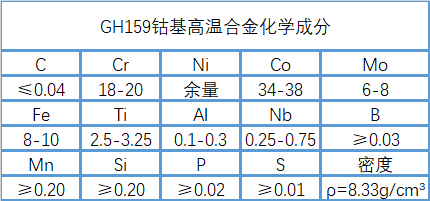 GH159钴基高温合金材料介绍