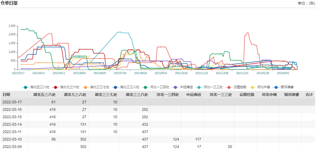 反弹已回吐殆尽，纯碱“卷土重来未可知”？