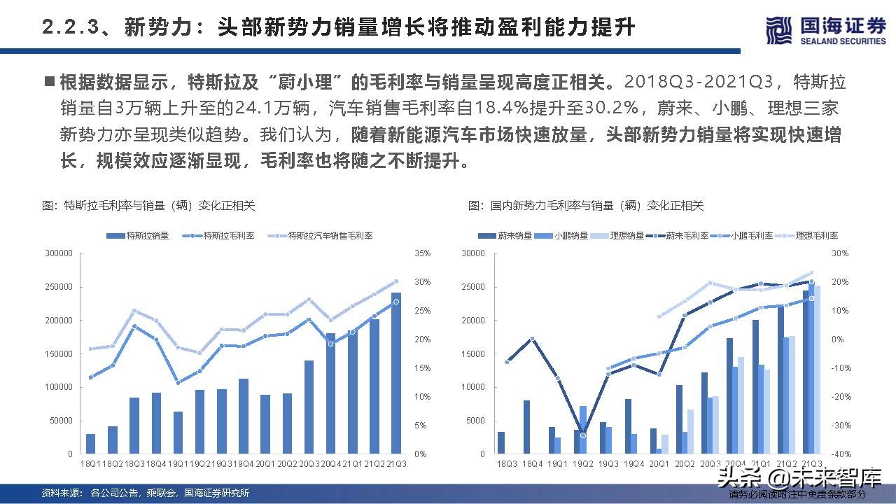 汽车行业深度研究及2022年度策略：产业变革的α，时代浪潮的β