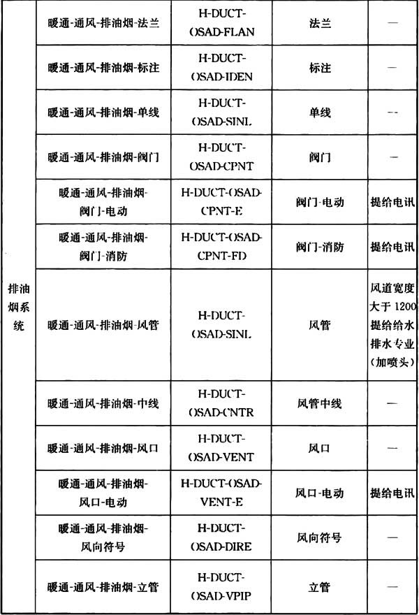 普通住宅新标准,住宅划分标准