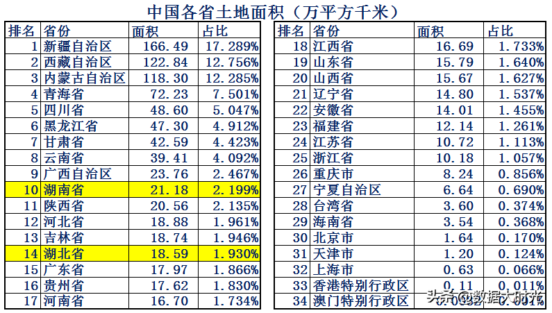 对比起来实力如何(湖北省湖南省综合实力对比：看看谁才是中部最强省？)