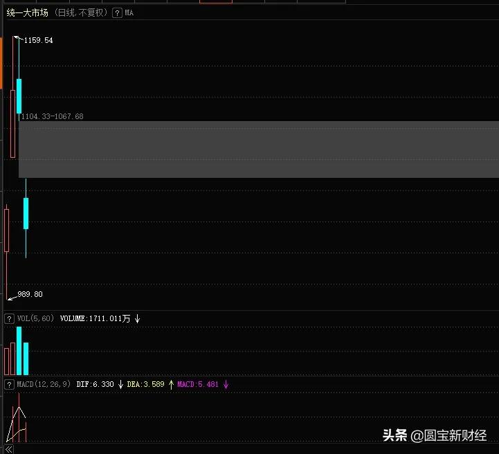 数据分析：统一大市场和数字货币，机会在哪里？