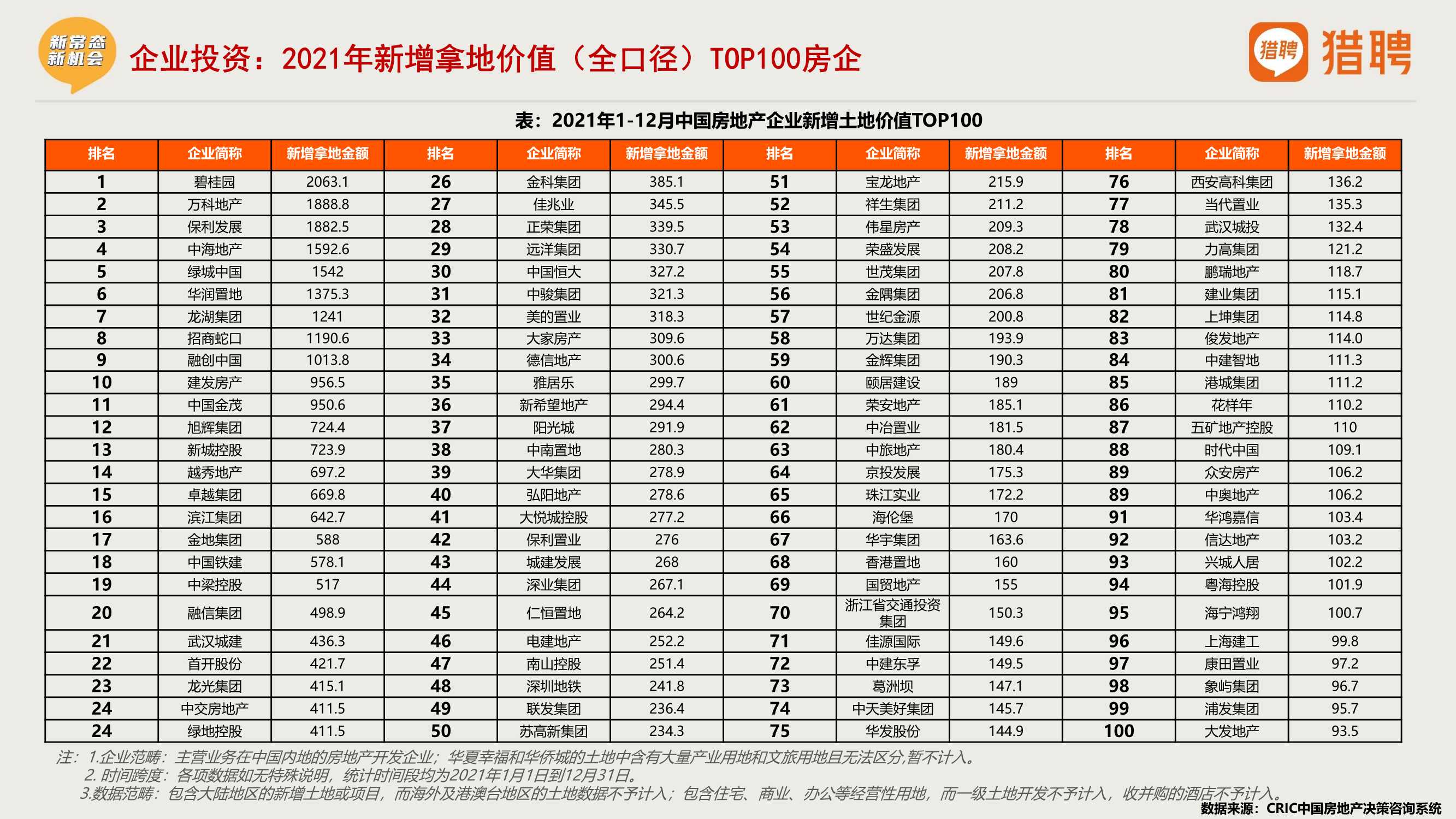 2021年度地产中高端人才报告（猎聘）