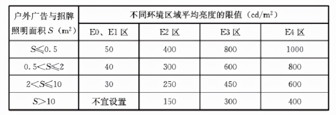 城市户外广告和招牌设施技术标准 CJJT149-2021