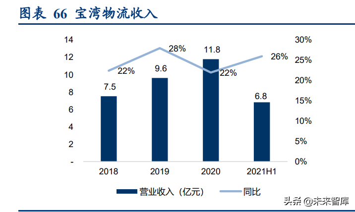 中超电商仓库做什么的(物流地产行业研究：高标仓、冷库供不应求，公募REITs助力发展)