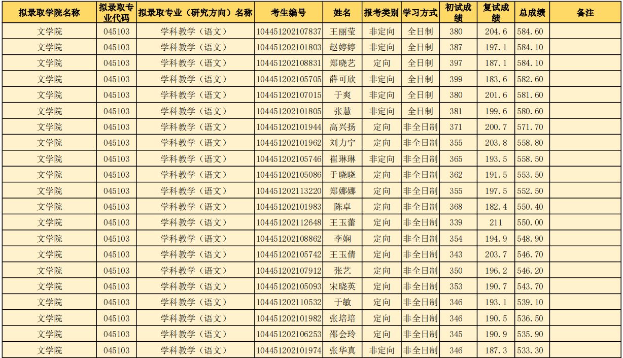 山东师范大学研究生好考吗？山东师范大学考研全攻略