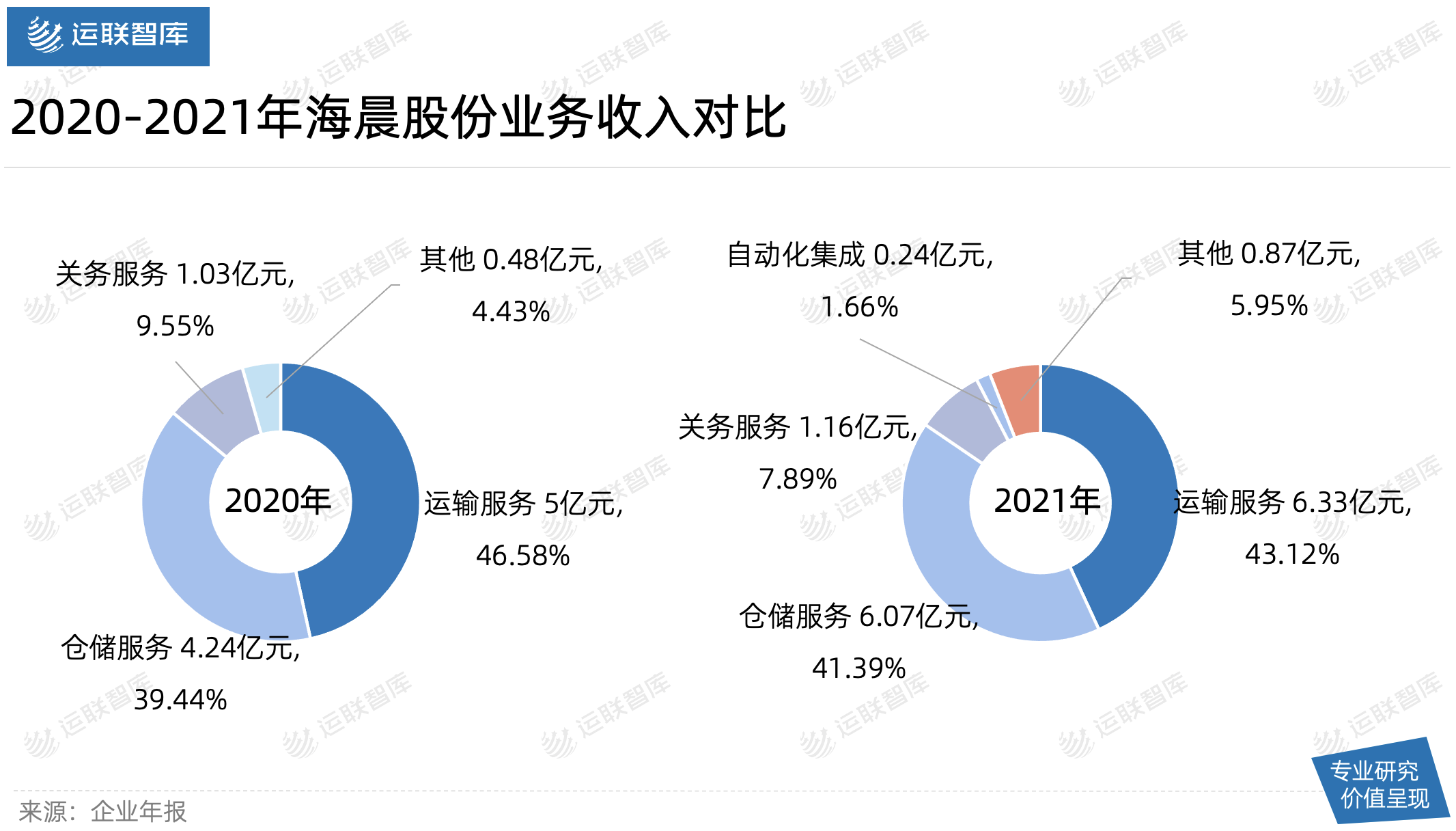 运联深度｜一家“小而美”的合同物流，何以撑起60亿市值？