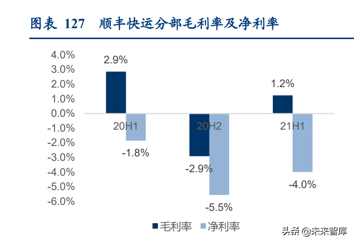 物流行业深度研究报告：万亿快运市场的“三国杀”
