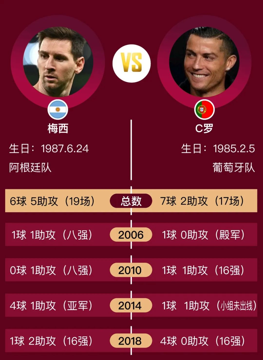 高峰为什么没参加世界杯（百年世界杯只有8个“王者”，啤酒和电视迎销售高峰？）