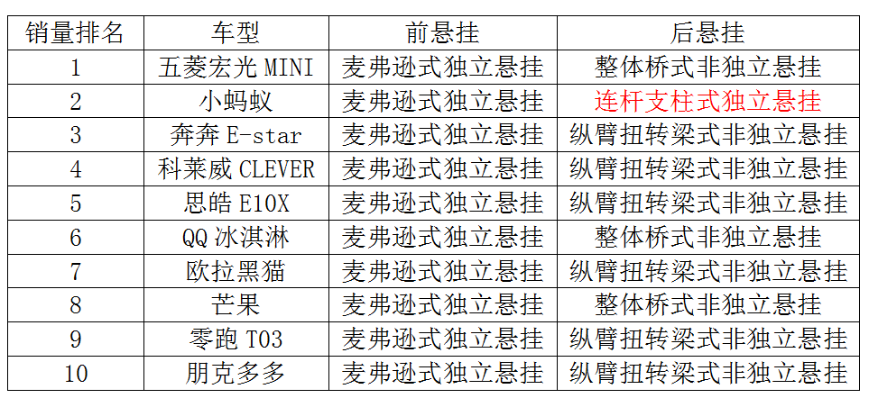 微型车排行榜前十名（微型车最新销量排行榜公布）