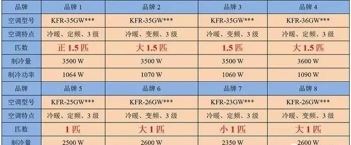 一匹空调适合多大面积（五匹空调可以用多少平方）-第3张图片-巴山号