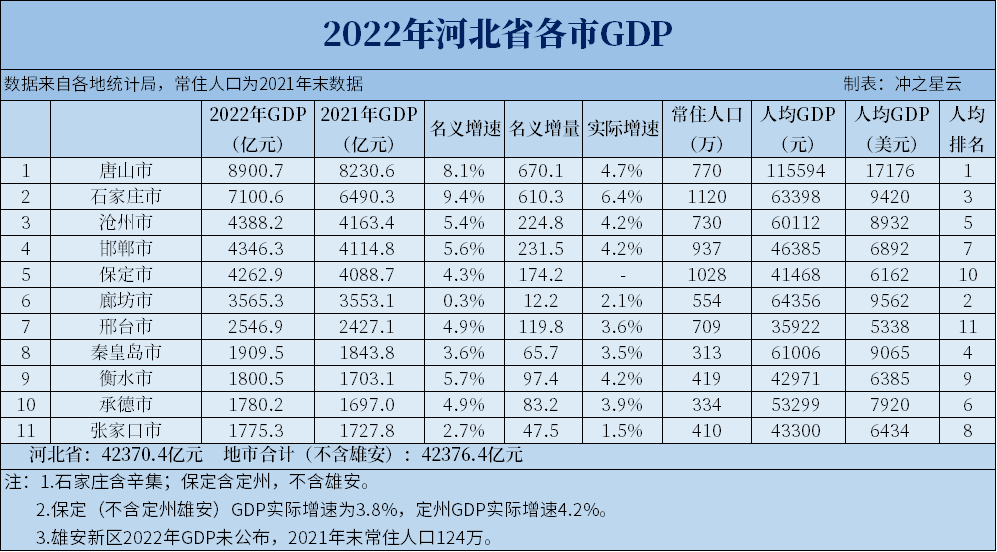 华北区域包括哪些省份（华北区域包括哪些省份简称）-第6张图片-科灵网