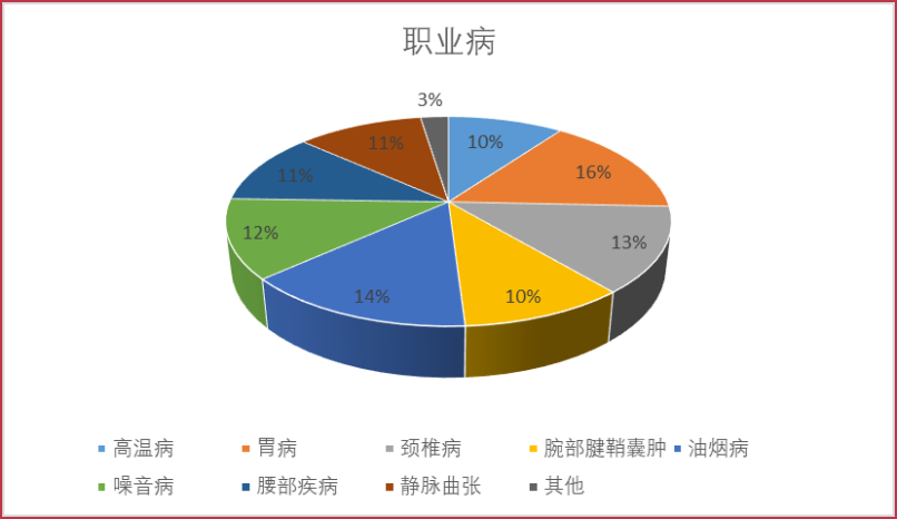 《2022年厨师生存现状调查报告》出炉！致敬餐饮2000万“孤勇者”