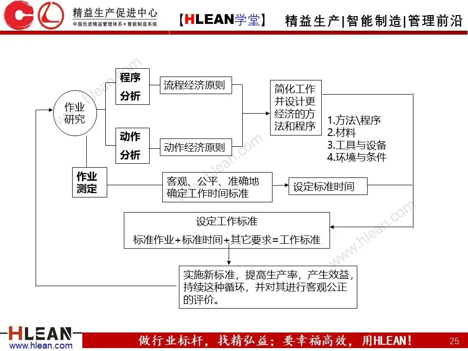 QE是什么？QE管什么？QE到底干些什么？——品质工程技能系统培训