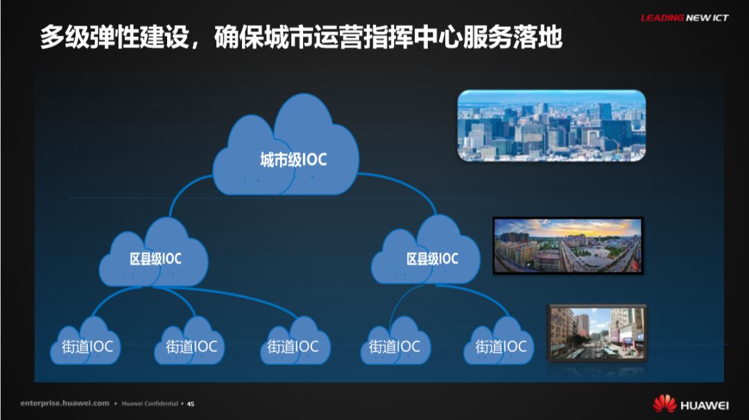 分享 | 华为智慧城市运行解决方案