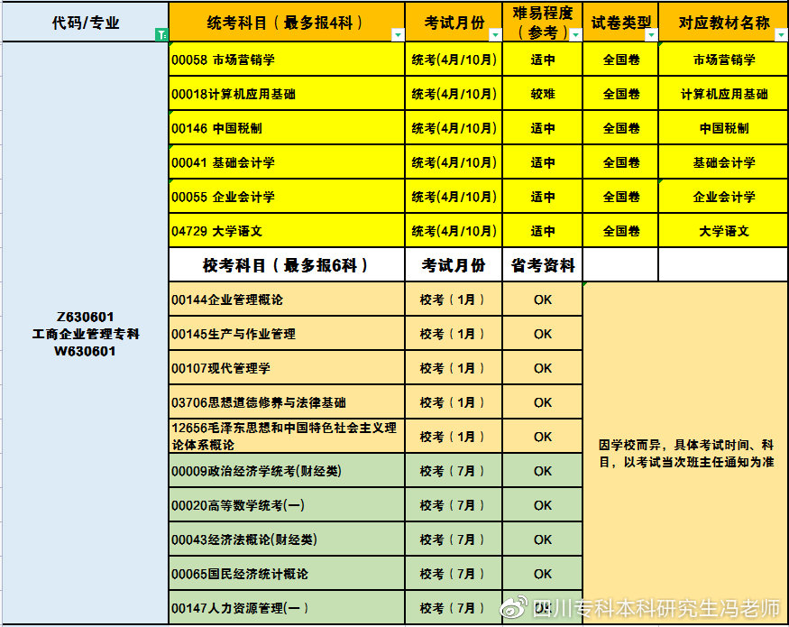 成考未录取直通车丨西华大学自考本科可直接授位