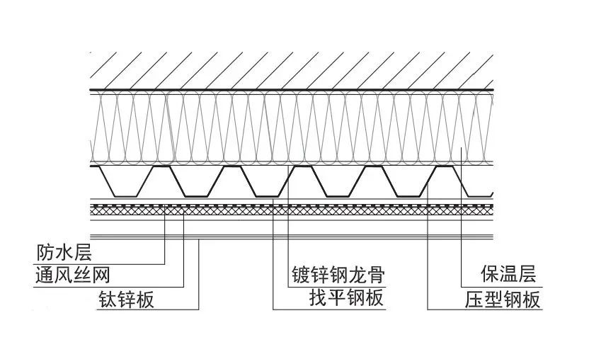 金属材料：钛锌板——造价、使用范围、工艺和效果