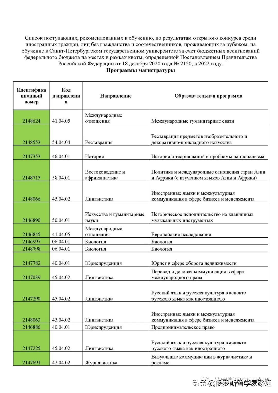 一半儿的申请者上岸！解析圣彼得堡国立大学2022年硕士公费名单