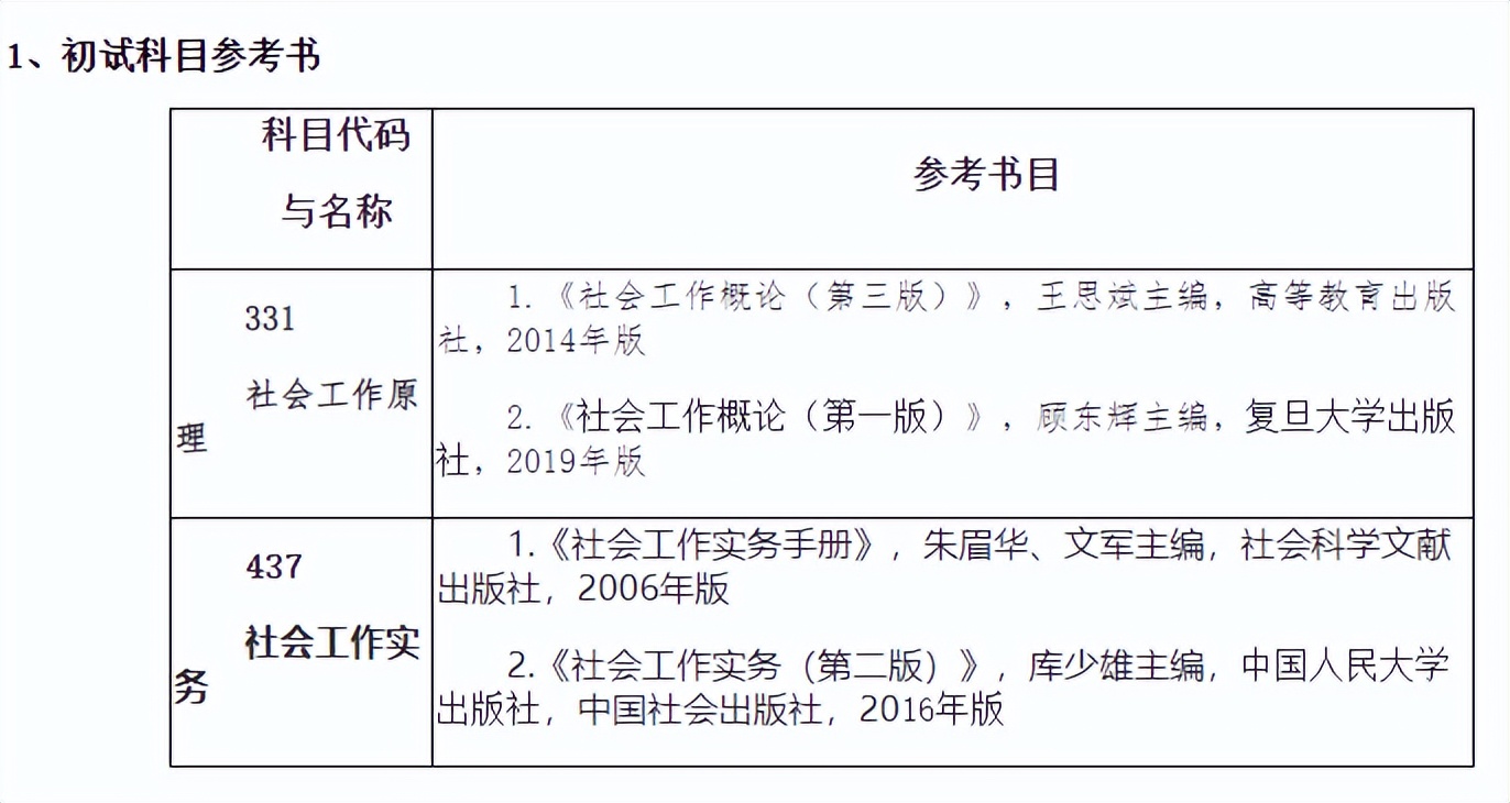 第一批参考书目公布！注意这几点变化