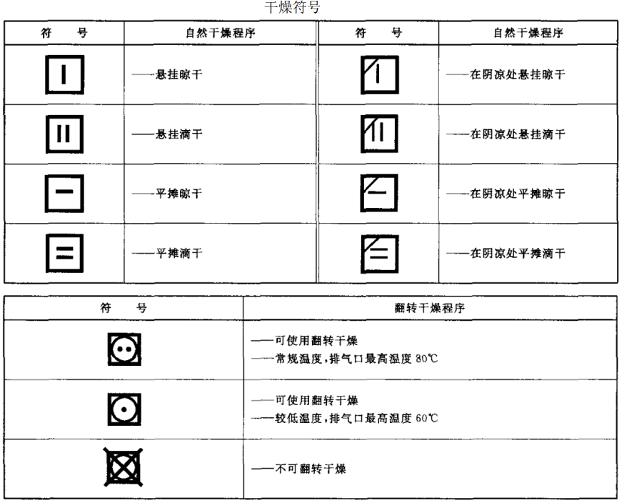 洗涤标志图案说明图形图片