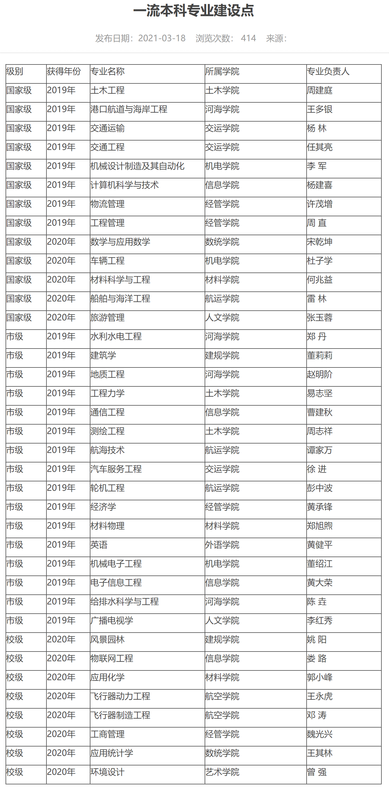 重庆交通大学：本以为是新组建的“大学”，实际上是老牌交通院校