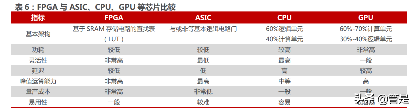 安路科技研究报告：凤翔九天，FPGA龙头开启新篇章