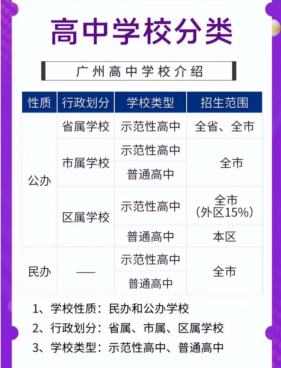 广州市中小学(广州各区高中学校大全（15幅图收藏），名单都齐啦)