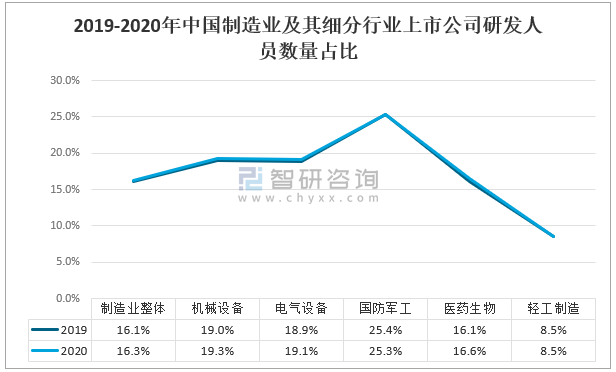 中国制造业现状